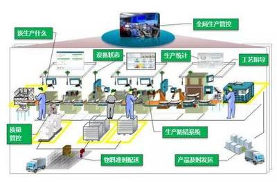 智能工廠建設(shè)模式 從進出口代理視角深度解析